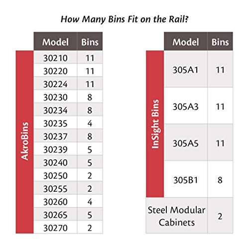 AkroMils 30148 48Inch Steel Organizer Wall Mount Rail for Mounting AkroBin Storage Bins, (48