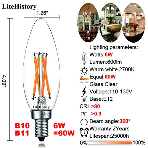 LiteHistory E12 led Bulb Dimmable 6W Equal 60 Watt LED Light Bulbs
