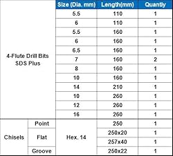 Rotary Hammer Drill Bits Set SDS Plus Bits Set