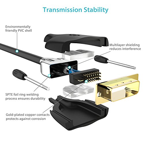 image for DVI to DVI Cable 6.5ft/2m - [High Speed, Ultra-Durable] Syncwire DVI-D