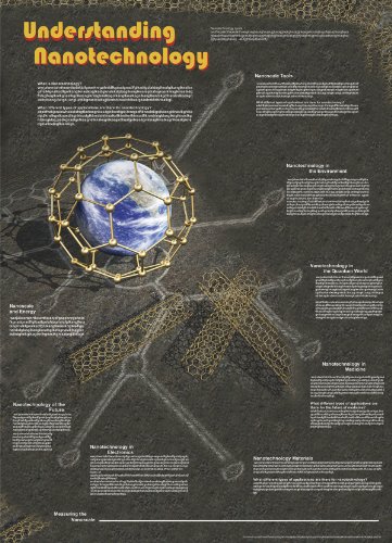 American Educational Understanding Nanotechnology Poster