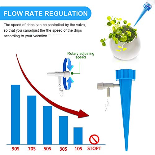 1 Watering+Release+Control+Irrigation+Suitable