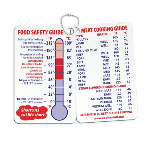 Meat Temperature Chart Guide and Dirty Clean Dishwasher Buy