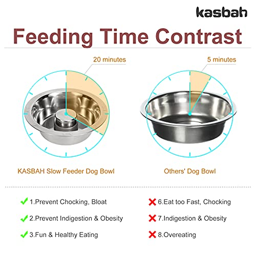 KASBAH 2 Pack Stainless Steel Dog Bowl for Large Dogs,Standard Bowls Fit Elevated Feeders Metal Bowl Durable Dog Slow Feeder Bowl Stop Gulping Dog Food and Water Eating Bowl