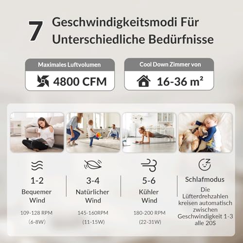 Newday Ceiling Fans, White, Flat, 122 cm Ceiling Fan with Lighting and Remote Control, Quiet, 5 Blades, Reversible Motor, Memory Function, Summer Winter Operation, Continuous Dimmer, Timer