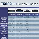 TRENDnet TEG-S24D 24-Port Gigabit GREENnet Desktop Network Switch 48Gbps view 7