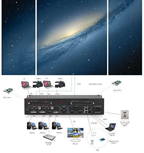 Uniharpa KS600 Video Wall Processor - HD Controller For LED Displays, Max 1920x1200@60Hz, Multi-Input