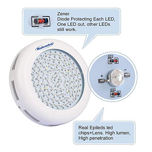 Roleadro UFO Led Grow Light 600w Led Plant Grow Light Bulb, Indoor Patio Plant Grow Lamp with Red Blue Full Spectrum, Garden Plant Grow Light Fixture for Hydroponics, Germination, Veg, flower,