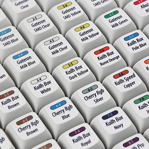 Max Keyboard All in One Mechanical Keyswitch Tester with Labeled PBT