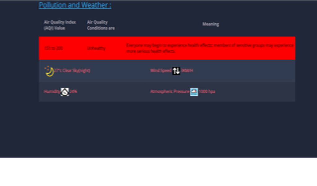 INFO AIR QUALITY WORLD - Thumbnail 2