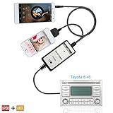 Moonet Car Ipod 3.5MM Interface Auxiliary Input