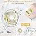 Aluan Clip On Fan Stroller Fan Rechargeable Battery Operated Portable Desk Fan Powerful 3 Speeds 360 Degree Rotatable Personal Fan for Baby Stroller Treadmill Golf Cart Home Office Table, White
