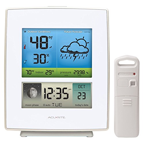 AcuRite 02031RM Weather Station with