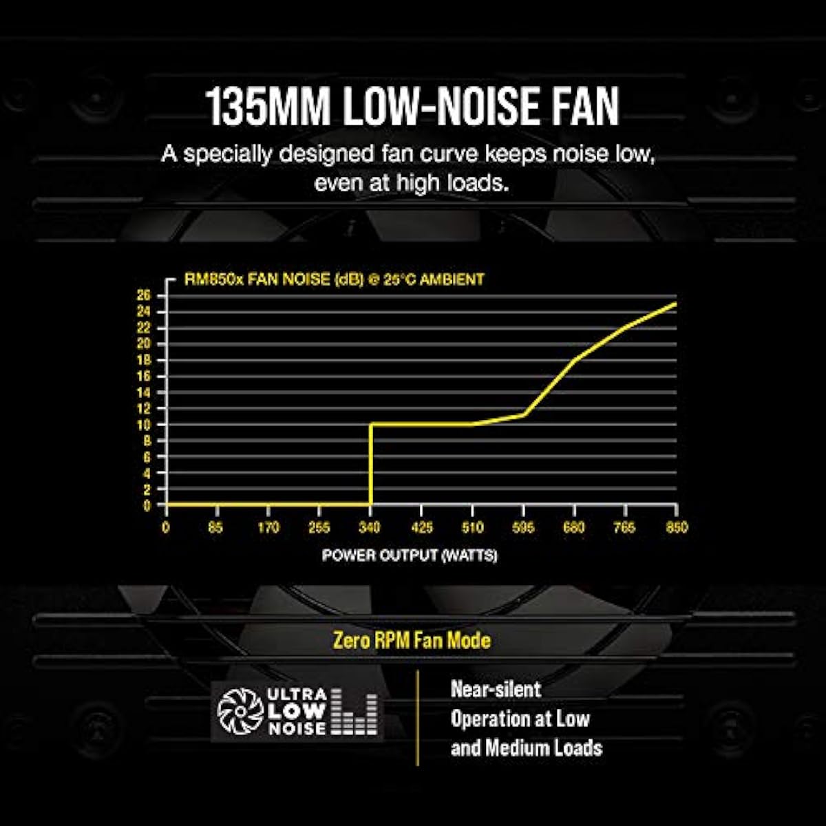 Corsair Cp Na Rmx Series Rm850x 80 Plus Gold Fully Modular Atx Power Supply Canadianbestseller Com