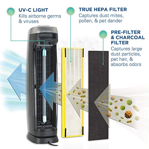 Germ Guardian True HEPA Filter Air Purifier for Home, Office, Large Rooms, Filters Allergies, Pollen, Smoke, Dust, Pet Dander, UV-C Sanitizer Eliminates Germs, Mold, Odors, Quiet 28 inch 3-in-1 AC5000