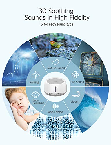 PICTEK White Noise Machine, Portable Sound Machine for Baby Sleeping, Office Privacy, 30 Soothing Sounds, 3 Auto-Off Timer and Memory Function, USB Powered Sleep Sound Therapy for Adults or Travel