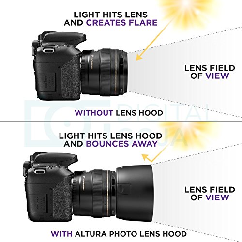 (Canon ET-65III Replacement) Altura Photo Lens Hood for Canon EF 85mm f/1.8 USM, EF 100mm f/2.0 USM, EF 135mm f/2.8 SF, EF 100-300mm f/4.5-5.6 USM Lenses - Thumbnail 2