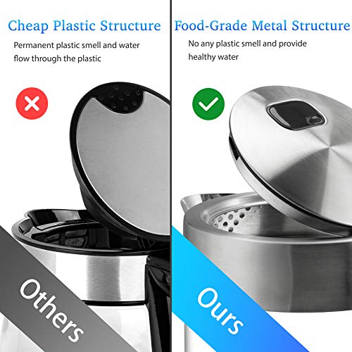 Luukmonde Electric Kettle 1500W Fast Boiling Glass Tea Kettle 1.7L