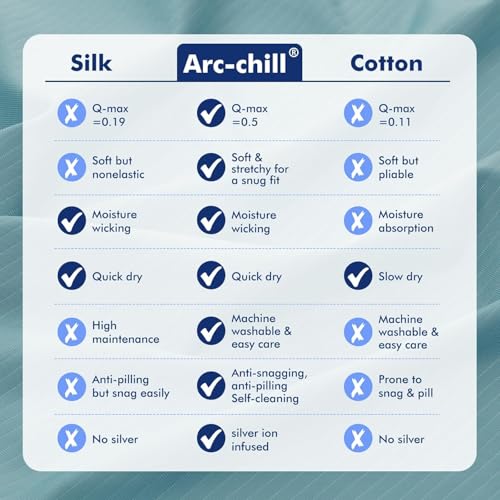 Elegear Cooling Blanket, Arc-Chill 3.0 Summer Blanket Q-Max 0.5 Cooling Sheets for Night Sweats and Hot Sleeper Soft Lightweight Thin Throw for Bed Sofa Chair Travel, Double/King Size, 200x220cm, Blue