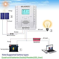 OOYCYOO MPPT Charge Controller 60 amp 12V/24V