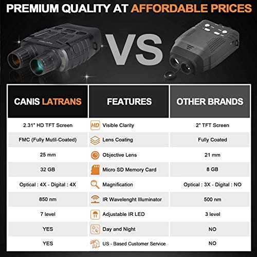 CANIS LATRANS Digital Night Vision Binoculars Night Vision Goggles Night Vision Scope for Complete Darkness, 4X Digital Zoom, 2.31\