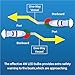 Obcursco Boat Navigation Lights, LED Bow Lights Front Mount, Perfect for Marine, Pontoon, Skiff and Small Boat, DC 12V