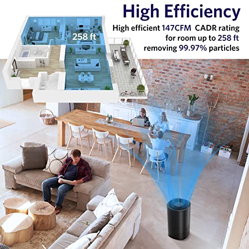 Air Purifiers for Home Large Room - Air Choice Air Purifier, H13 True HEPA Filter & PM2.5 Monitor, Air Purifiers for Bedroom with 5 Adjustable Modes, Clean 99.97%Dust, Smoke, and Odor Eliminator