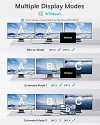 Docking Station Dual Monitor, Baseus 7 in 1 USB C