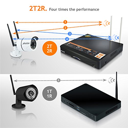Plustek Wireless NVR Home Security Camera System - 1TB HDD WiFi 5Ghz - Dual Antenna - 4CH Outdoor IR Motion Detection Night Vision Cam- Front Door Driveway Outdoor Surveillance Alarm - Plug & Play
