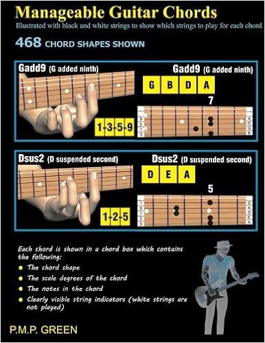Manageable Guitar Chords Illustrated With Black And White Strings To Show Which Strings To Play For Each Chord Green Mr P M P 9781494399467 Amazon Com Books Manageable Guitar Chords Illustrated With Black And White Strings To Show Which Strings To Play For Each Chord Green Mr P M P 9781494399467 Amazon Com Books