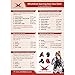 whistlekick Sparring Shin Guards with Industry Leading Warranty-Martial Arts Shin Guards/MMA Shin Guards/Taekwondo Shin Guards/Kickboxing Shin Guards