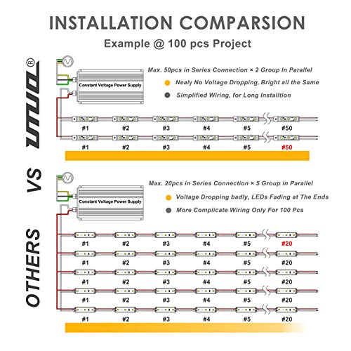 UTUO [50pcs,24ft] LED Sign Module, 12V DC Backlight Illumination for Advertising Box Showcase Cove Signage Letter Lighting with Adhesive Tape [Cool White CCT: 12000-13000K] - Thumbnail 5