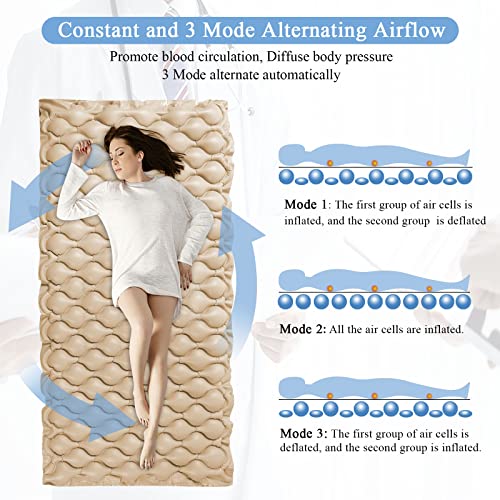 Alternating Pressure Pad Mattress Bed Sore Pad with Mattress Topper and Pump Inflatable Quiet Bed Mattress to Prevent Bed Sores for Hospital Bed Bedridden Patients and Sore Treatment