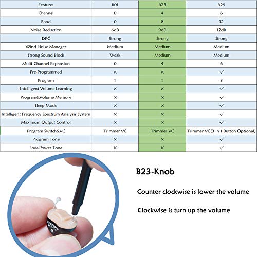 LAIWEN Digital Hearing Amplifier 4 Channels Invisible PSAP Noise Reduction with Volume Control