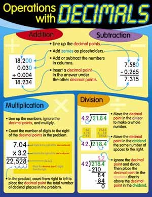 Trend Enterprises Operations with Decimals Learning Chart (1 Piece), 17" x 22"