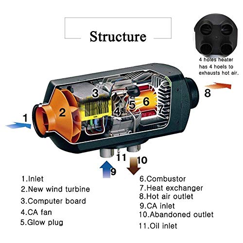 Barbella 5KW 12V Air Diesel Heater Digital Thermostat Parking Heater for Caravan Motorhome and Bus