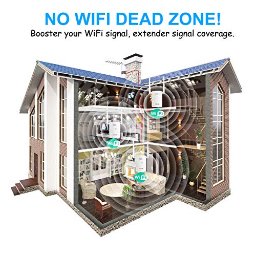300Mbps WiFi Range Extender Signal Booster Wireless High Speed Repeater with External High Gain Antenna, Wall Plug Wifi Blast for 360Â° Full Signal Coverage, Work with Any Router & Alexa Deviceã€Newestã€‘