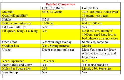 1 OctoRose+Round+Canopy+Netting+Mosquito