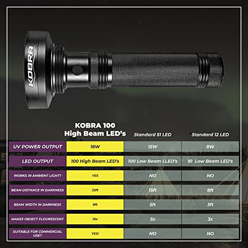 Kobra Black Light Flashlight 100 LED Lamp And Blacklight For Home