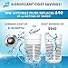 Seychelle pH2O Alkaline Water Filter Pitcher Replacement - 2 Pack