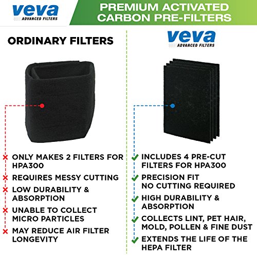 3 VEVA+Activated+Compatible+Purifier+Installation