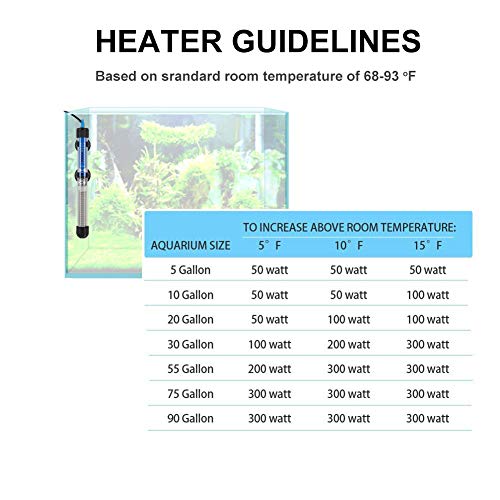 5 Mylivell+Aquarium+Heater+Submersible+Thermostat+100W