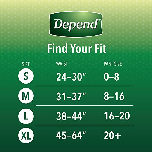 1 Depend+Incontinence+Underwear+Absorbency+Packaging