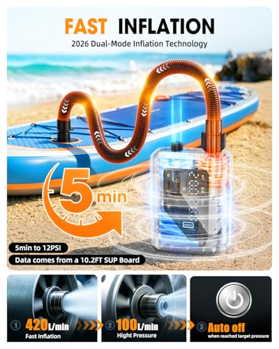 Dual Power Paddle Board Pump, Rechargeable & 12V Electric SUP Pump with Auto-Off, 20 PSI Dual-Stage Inflate/Deflate Air Pump, LED Display, 7 Nozzles for SUP, Kayaks & Inflatables