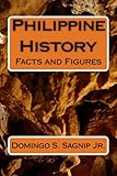 Philippine History: Facts and Figures
