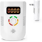 Carbon Monoxide Detectors Plug in Wall ,CO Detector 100-250V AC Power Operated,Portable Travel Carbon Monoxide Alarm with LCD Display Sound Light Warning for Home/Hotel/RV