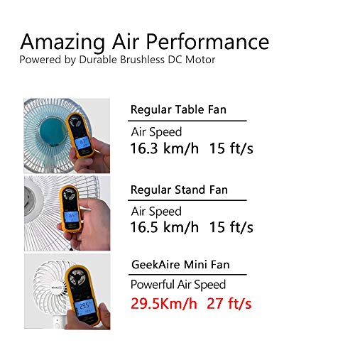 Geek Aire Personal Handheld Mini Fan 5 Speed Settings USB Rechargeable Battery Operated Fan Cordless Electric Fan Portable Cooling Desktop Fan for Home Office Household Travel Outdoor (White)
