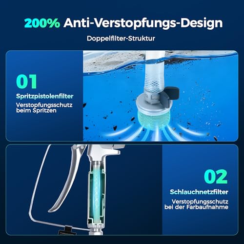 TurboVolt High Performance Airless Paint Spray System, 3300PSI 1010W Airless Paint Sprayer, 1.5L/min, 7.5 m Hose, with Extension Rod and Clog Protection for Indoor and Outdoor Walls, Fences, Roofs