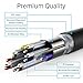 Fosmon 4K HDMI Cable 25FT/7.5M, HDMI 2.0 Cable 4K@60Hz/2160p Support 18Gbps, HDCP, 3D, ARC, Dolby TrueHD, 30AWG Compatible with UHD TV, PC Monitor, Console, PS4, PS5, Xbox 360/One/X/S, Nintendo Switch