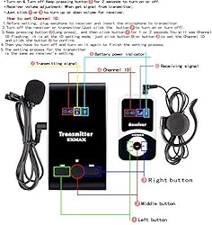 EXMAX® EX-100 Wireless Tour Guide System